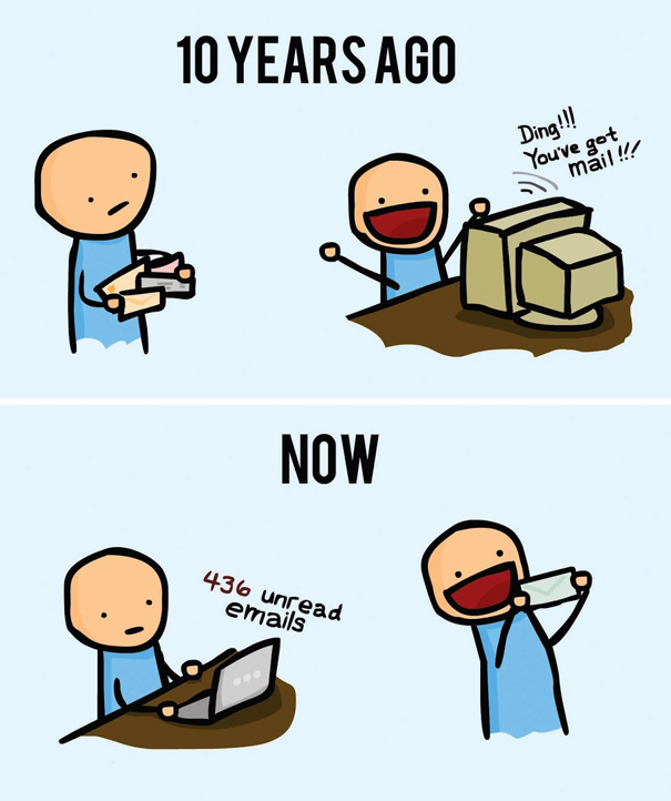 Mail Then And Now