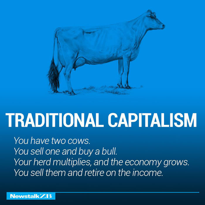 http://static.boredpanda.com/blog/wp-content/uploads/2015/08/corperation-economies-explained-cows-ecownomics-31.jpg