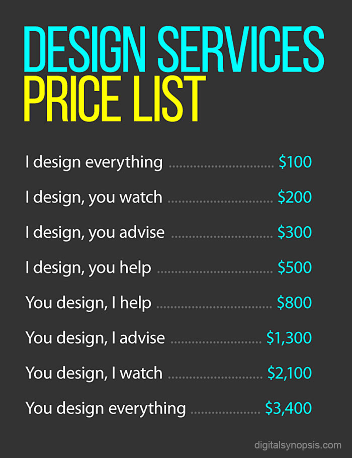 How To Charge Clients For Design Work | Bored Panda