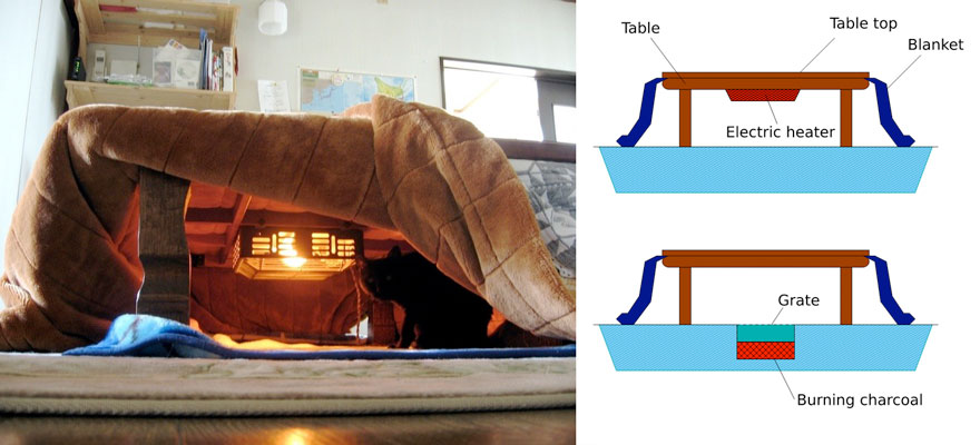 kotatsu-japanese-heating-bed-table-32
