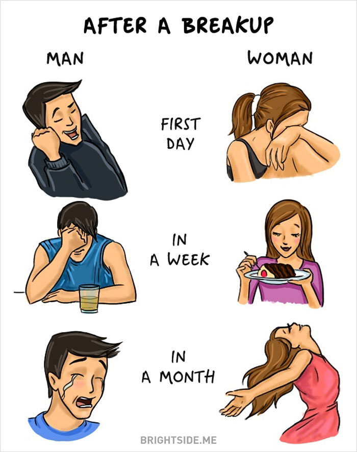 diferență de vedere între bărbați și femei)