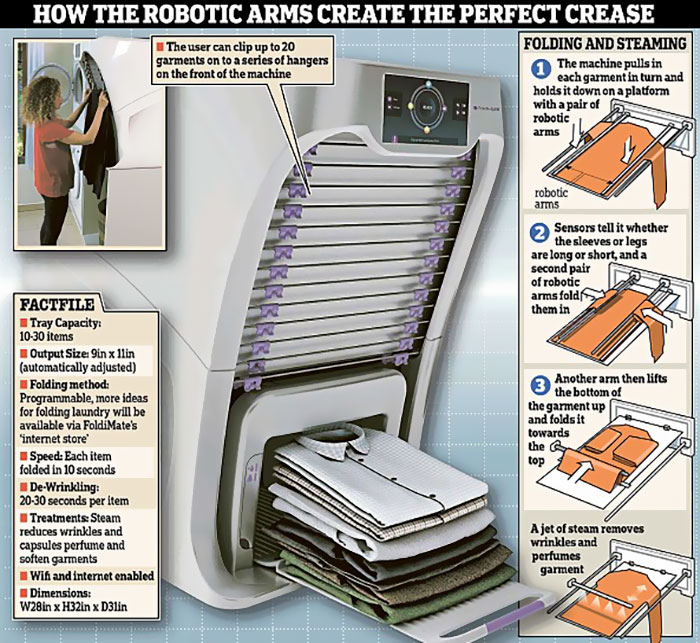 FoldiMate -  Robot, który może złożyć twoje pranie. FoldiMate - A robot that can fold your laundry.