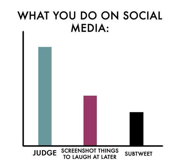 These Amazingly Honest Pie Charts Capture Anti-Social People Perfectly