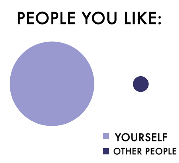 These Amazingly Honest Pie Charts Capture Anti-Social People Perfectly