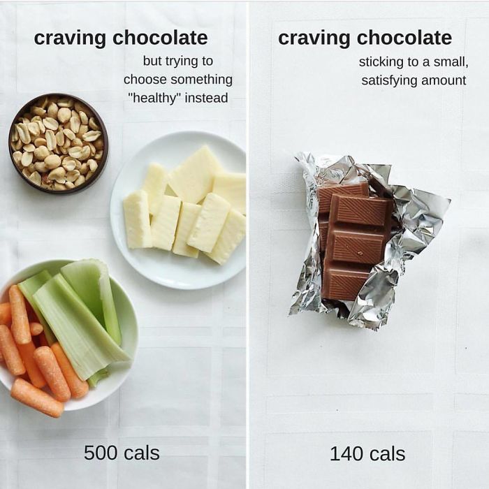 Чем Заменить Шоколад При Правильном Питании