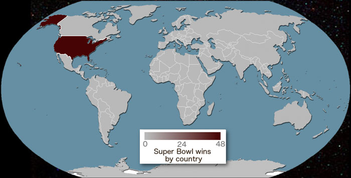 Super Bowl Wins By Country