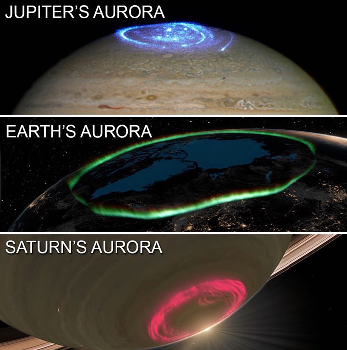 Aurora Of Different Planets