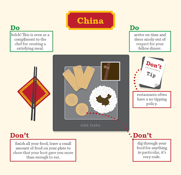 Dining Etiquette Subtleties In Different Countries