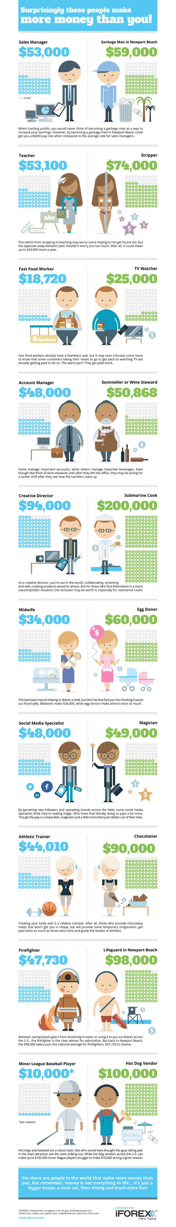 Surprisingly These People Make More Money You!