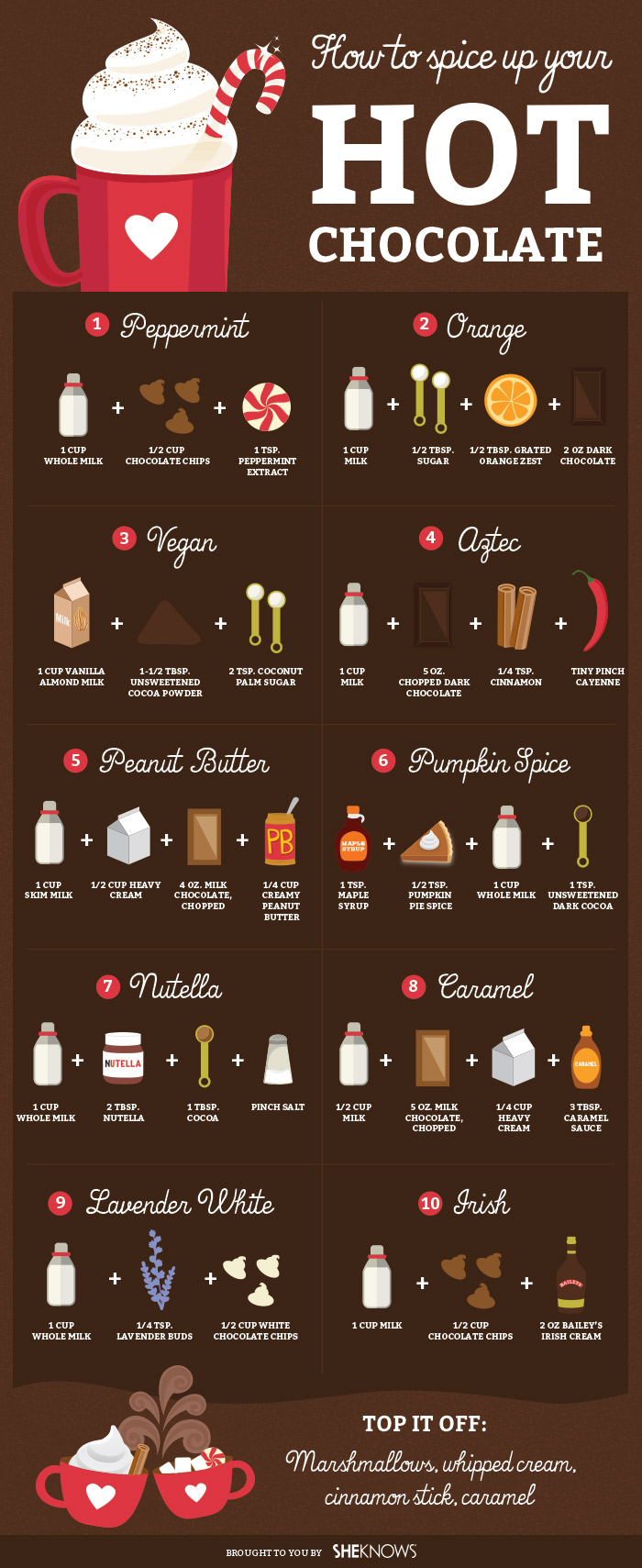 hot-chocolatte-infographic-chart-recipe-1
