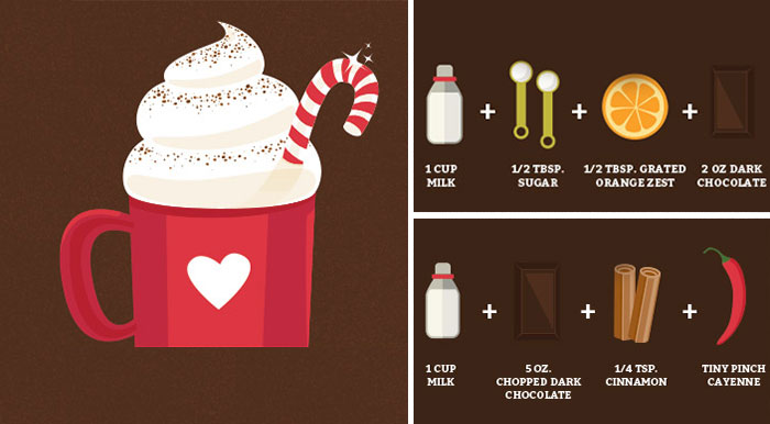 How To Spice Up Your Hot Chocolate On A Cold Winter Night