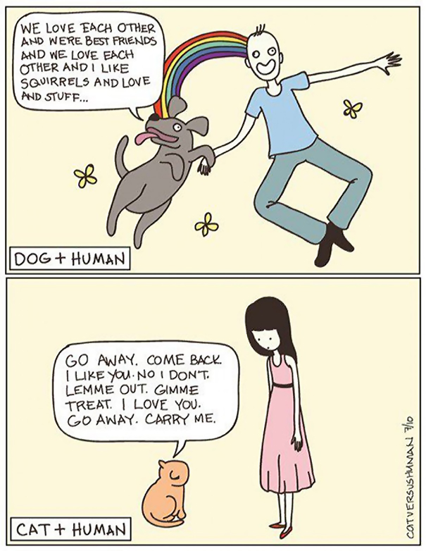 Differences Between Species