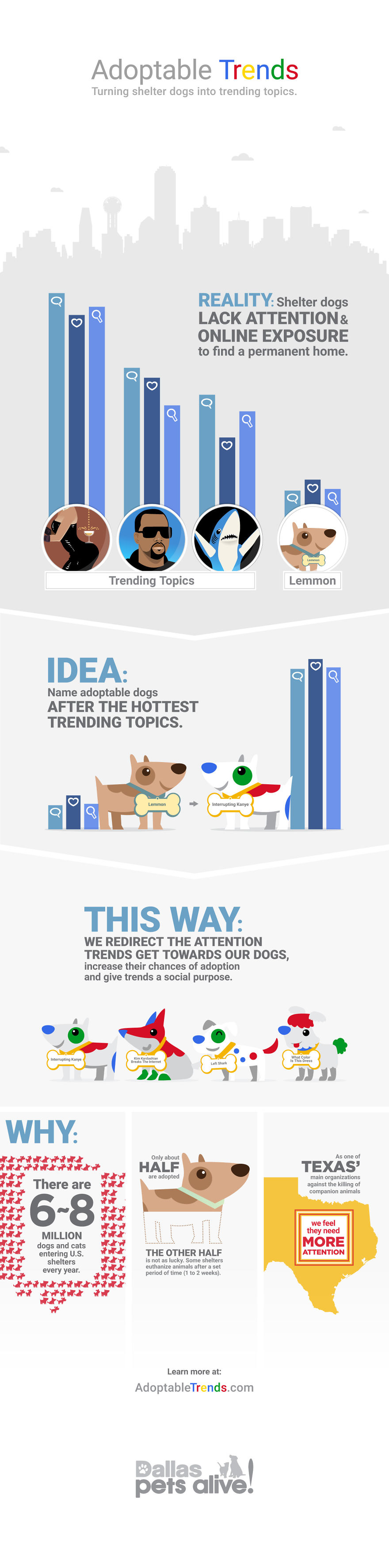 #adoptabletrends Are Trends That You Can Take Home, Feed, Cuddle, Play And Run With.