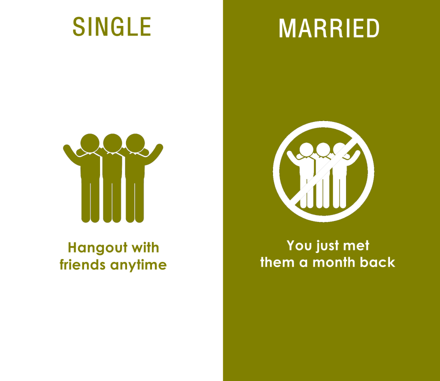 Differences In Single And Married People