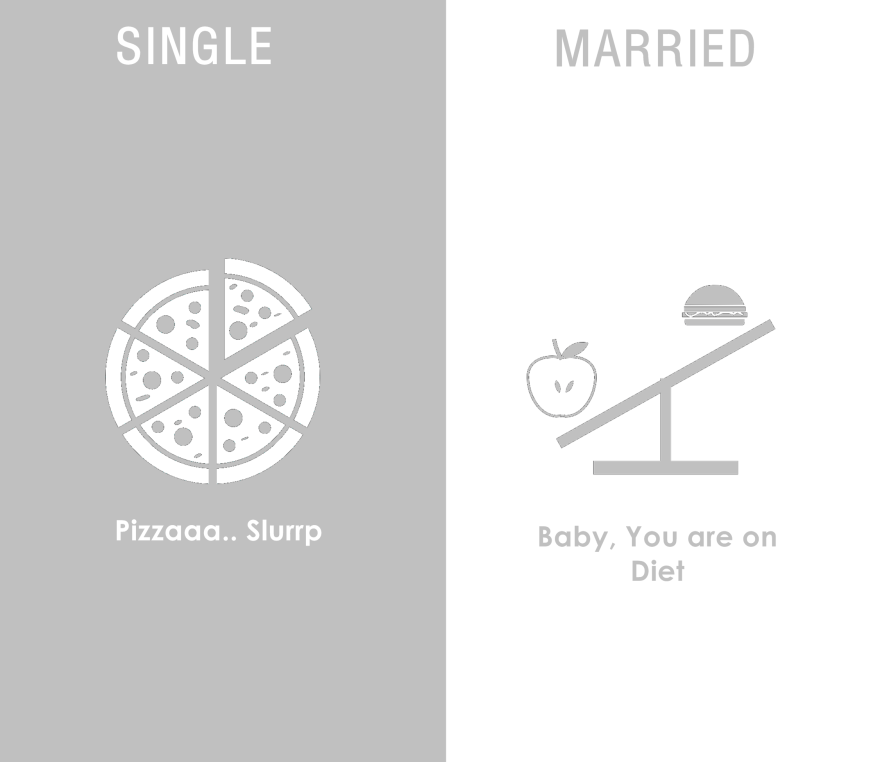 Differences In Single And Married People