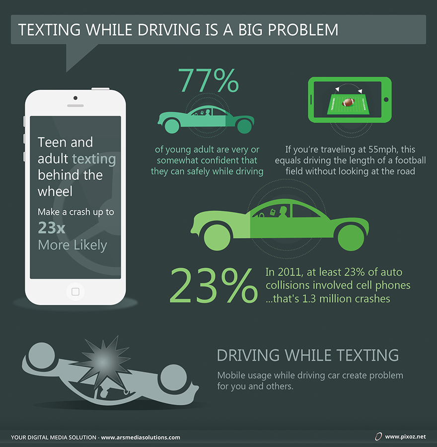 Texting While Driving Is A Big Problem