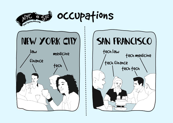difference-living-san-francisco-new-york-comparison-sarah-cooper-4