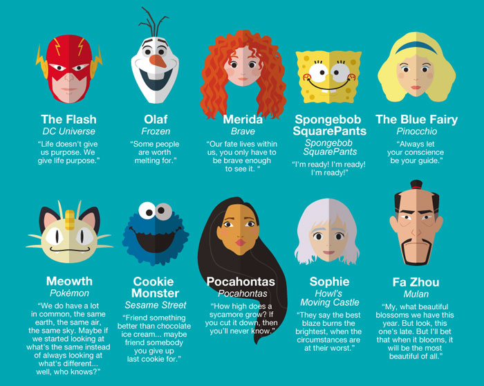 50 Inspiring Life Quotes From Famous Childhood Characters