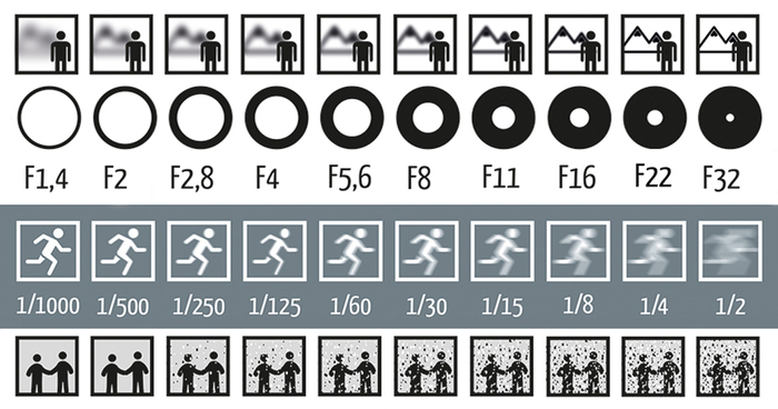 F Stop Chart And Shutter Speed