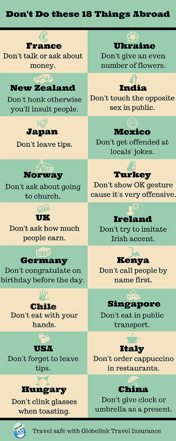 18 Things You Shouldn't Do Abroad