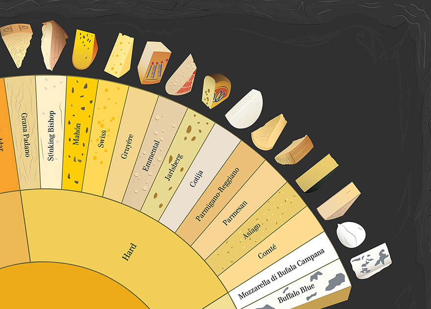 Our Cheese Wheel Chart Has 65 Delightful Cheeses From Around The World