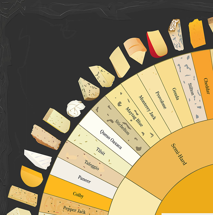 Our Cheese Wheel Chart Has 65 Delightful Cheeses From Around The World 