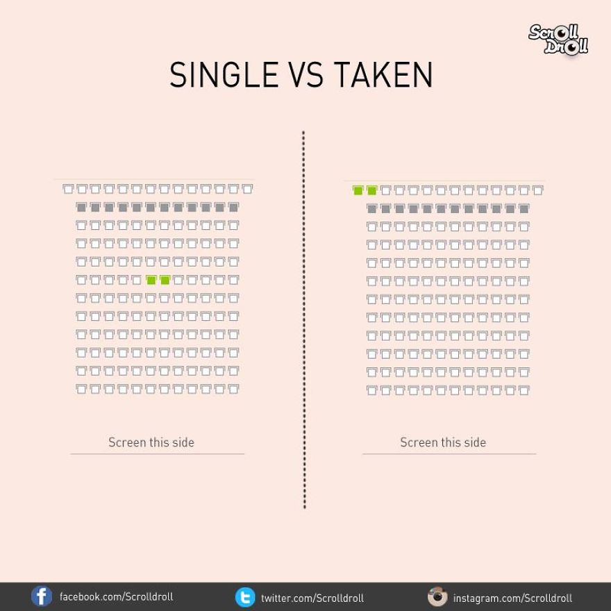 10 Illustrations Show Differences Between Single And Taken Guys