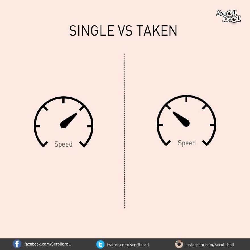 what does are you single or taken mean
