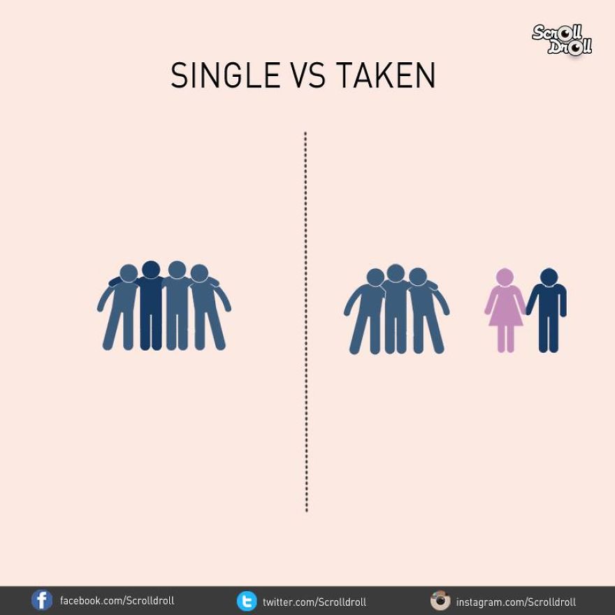 meaning of single or taken