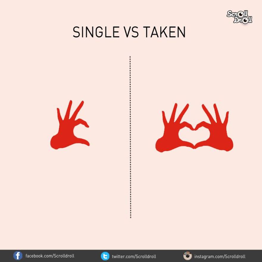 single or taken means)