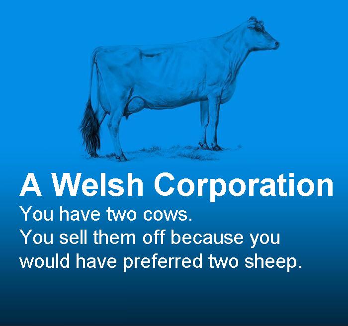Welsh Corporation