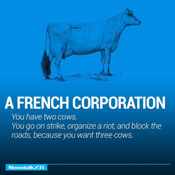 A French Corporation