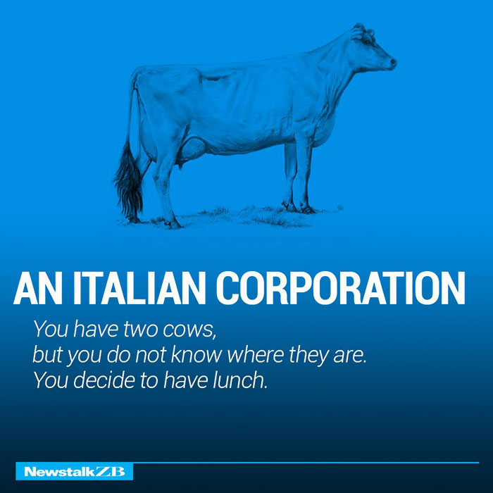 An Italian Corporation
