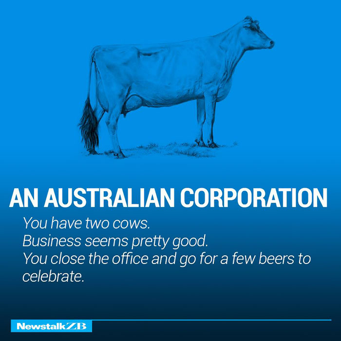 An Australian Corporation
