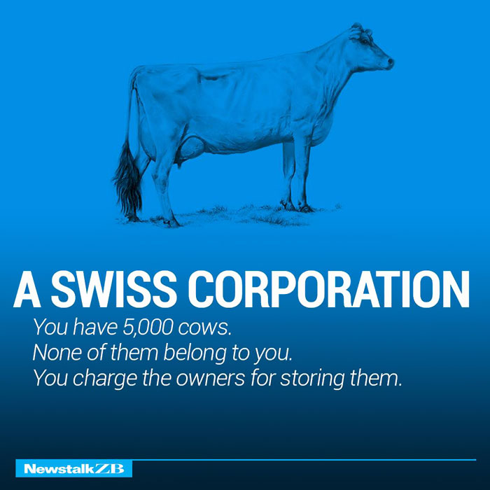 A Swiss Corporation