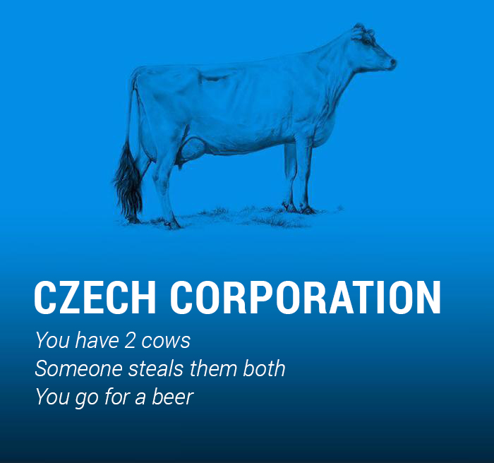 Czech Corporation