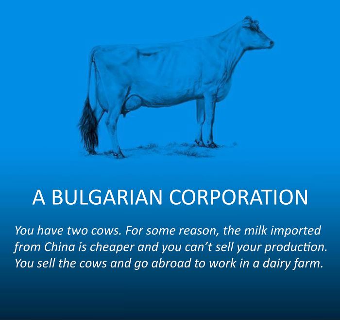 Bulgarian Corporation