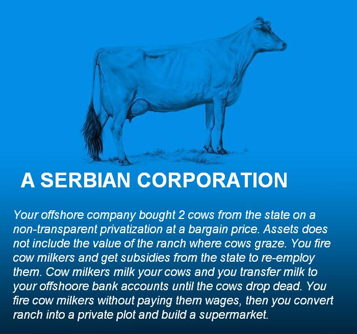 A Serbian Corporation