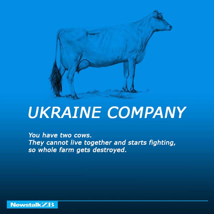 Ukraine Corporation