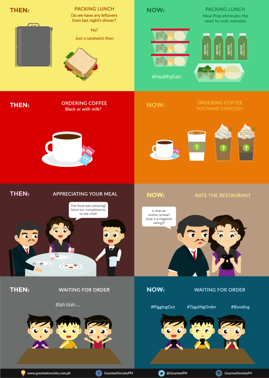 Funny Truth About Dining Then V.s. Dining Now