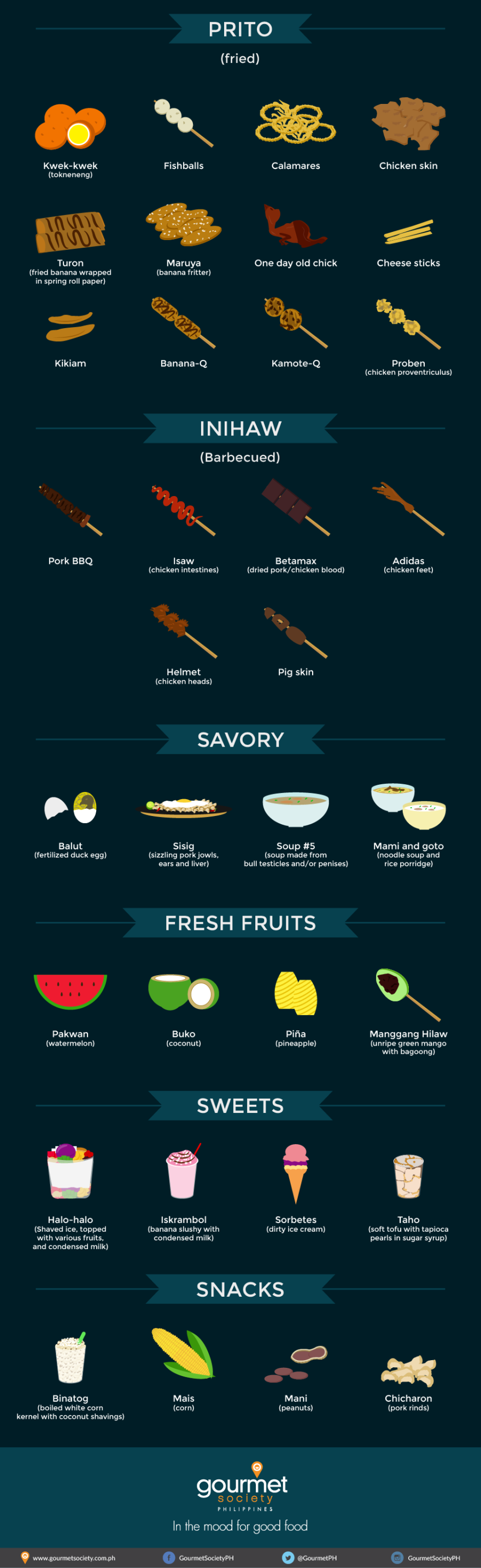 Popular Filipino Street Foods In Easy-to-digest Infographic (no Pun Intended)