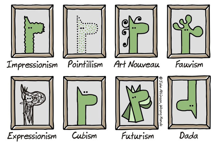 Modern Art Explained In One Comic (16 pics)