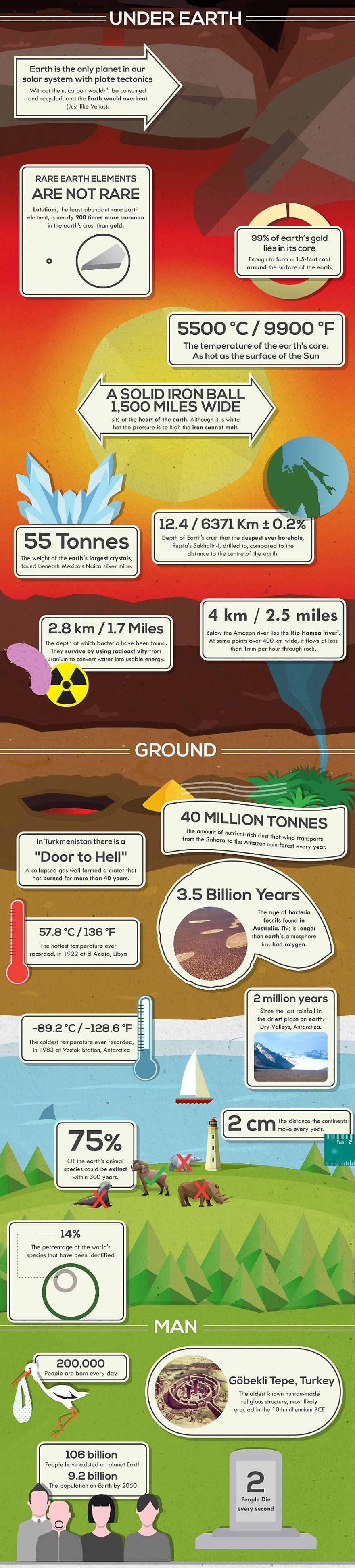 50 Surprising Facts About Planet Earth You've Probably Never Heard Before