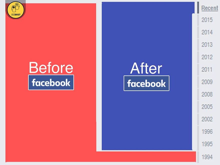 The Two Eras - Before Facebook & After-facebook