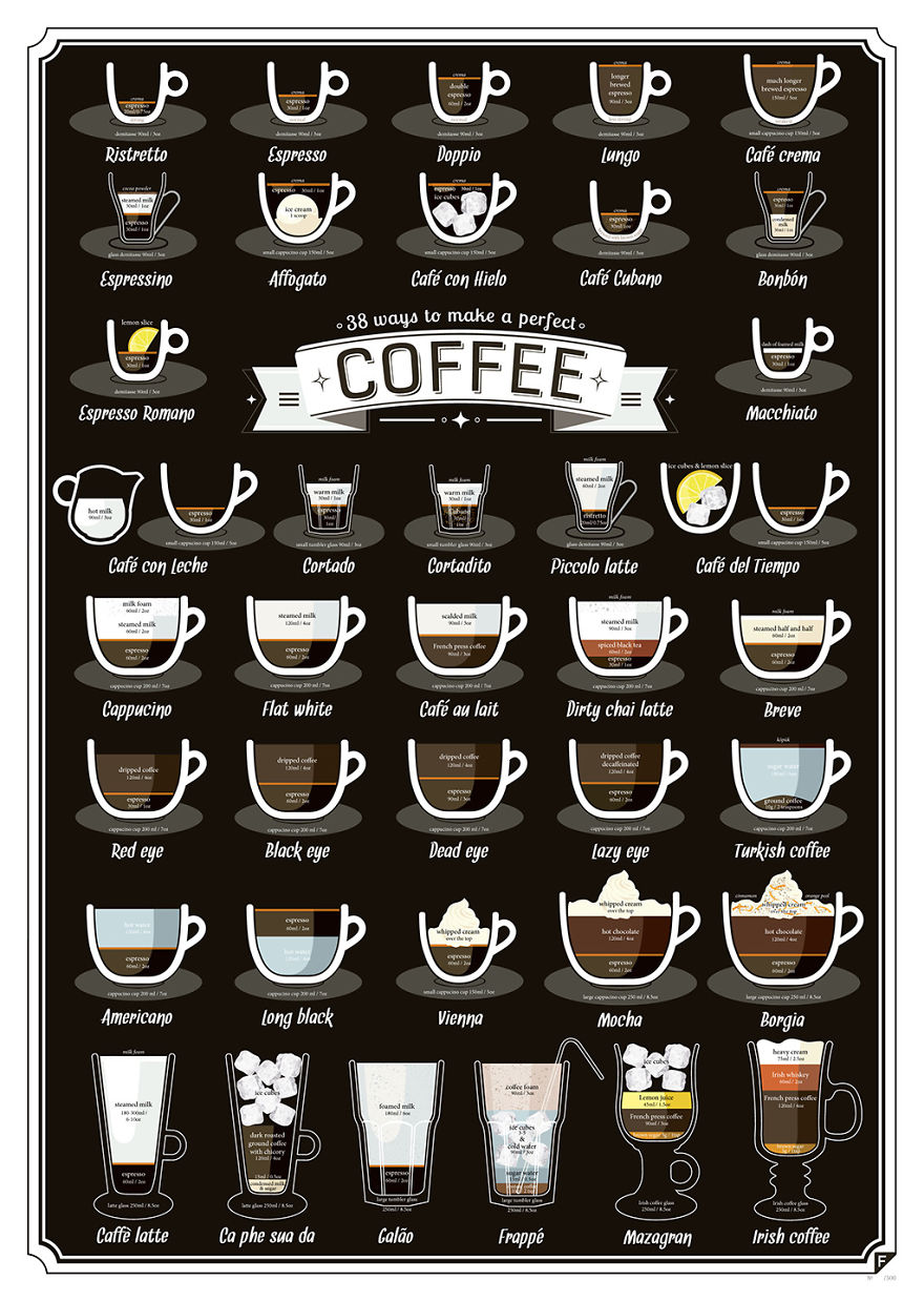 38 Ways To Make The Perfect Cup Of Coffee