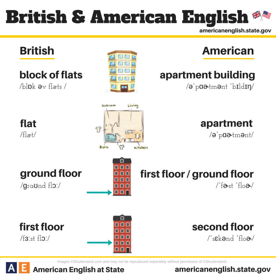 British Vs American Words For Housing