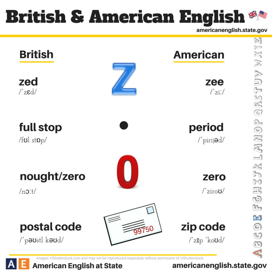 British Vs American Names