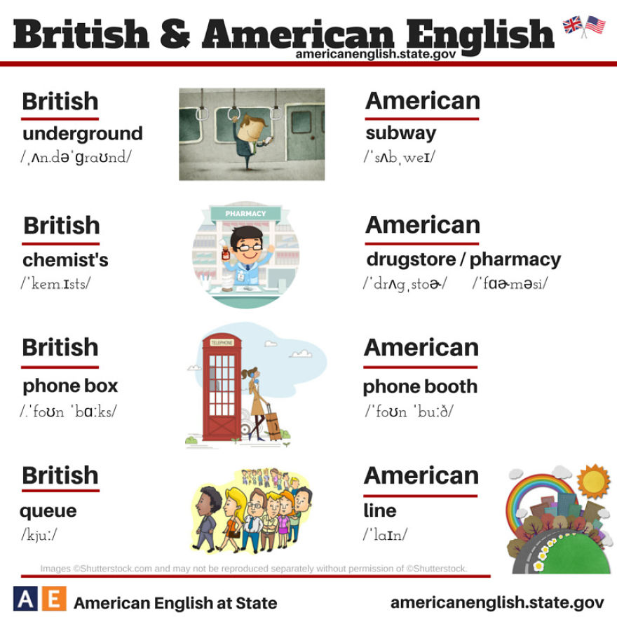 The difference between american and British English