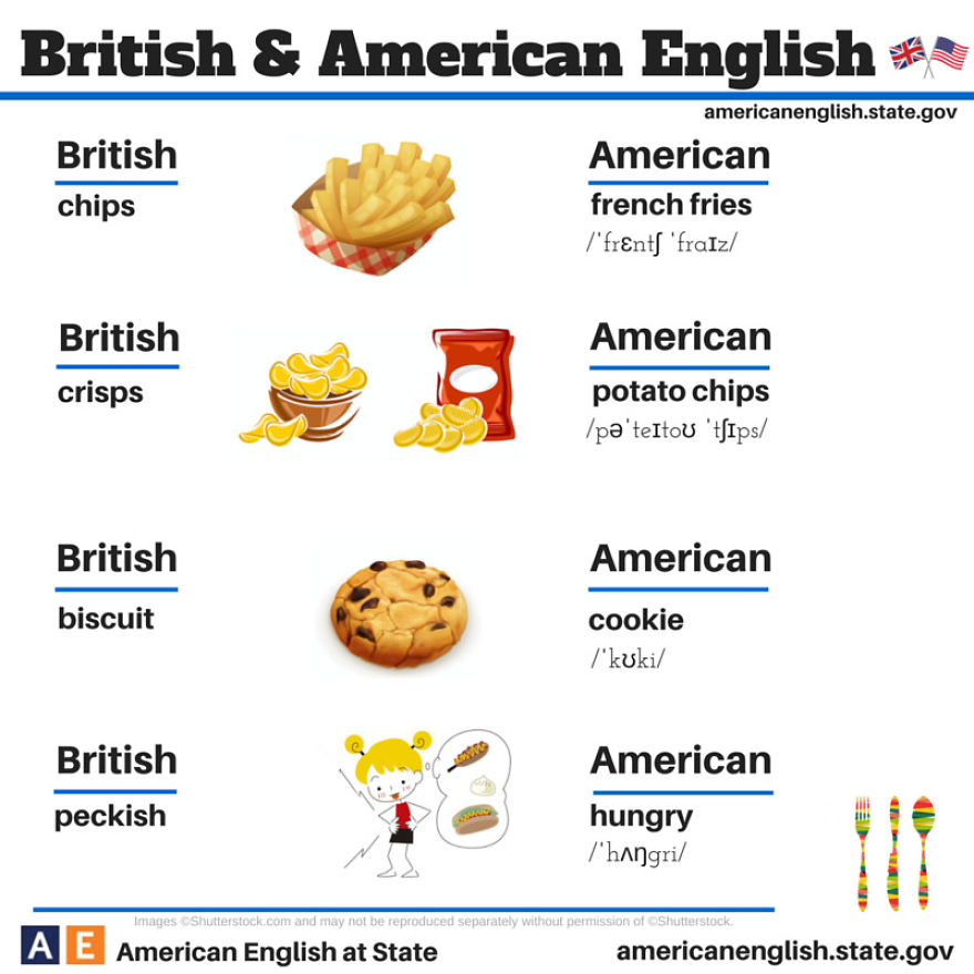 British Vs American Words For Food