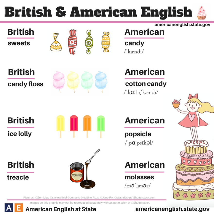 British Vs American Words For Sweets
